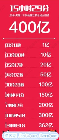 load...